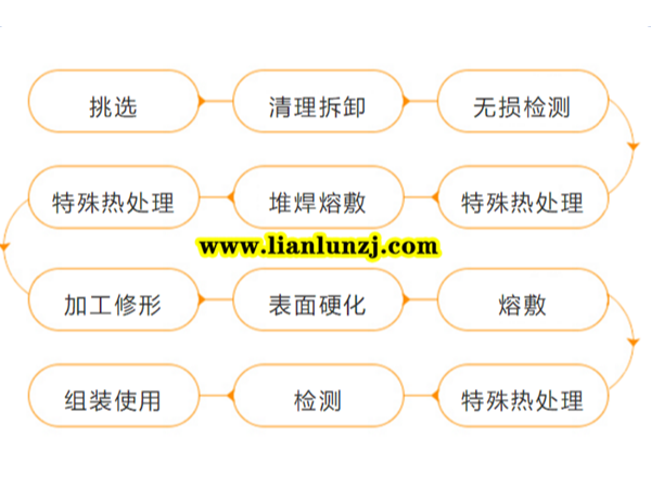 SGZ800、SGZ900鏈輪組件維修檢測(cè)報(bào)告—雙志煤機(jī)