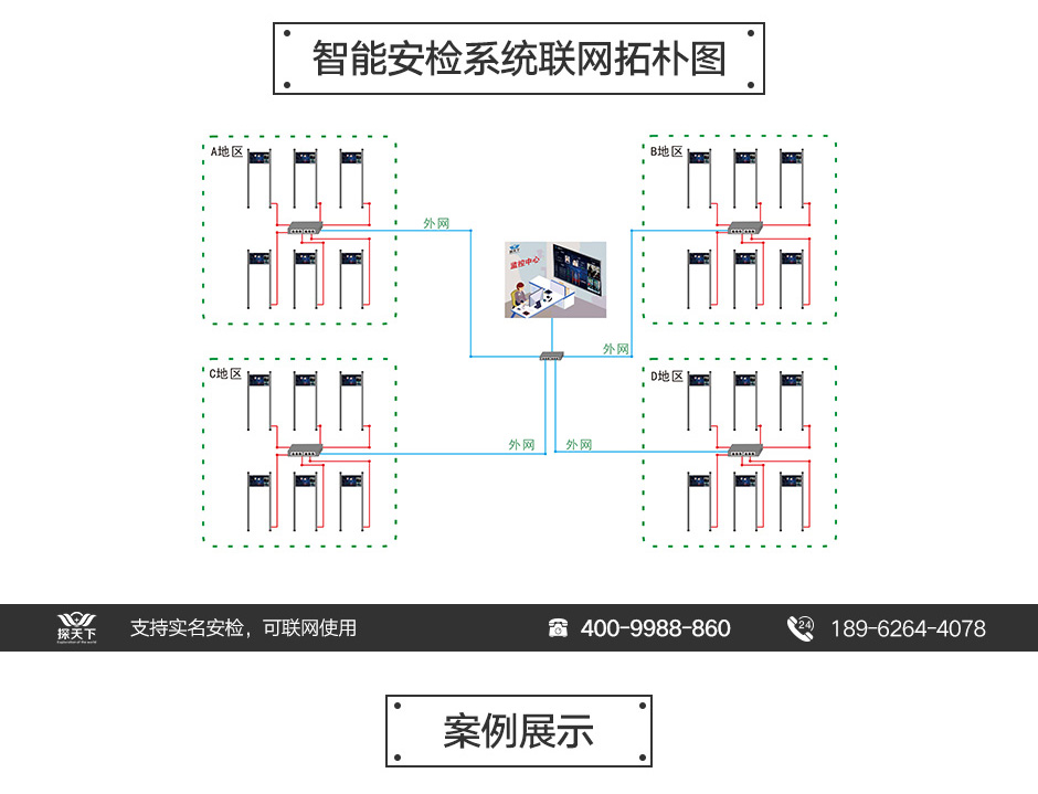 實(shí)用型金屬探測(cè)門(mén)